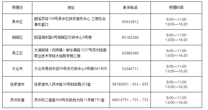 江蘇省蘇州市確定2020年初級會計考試時間安排！