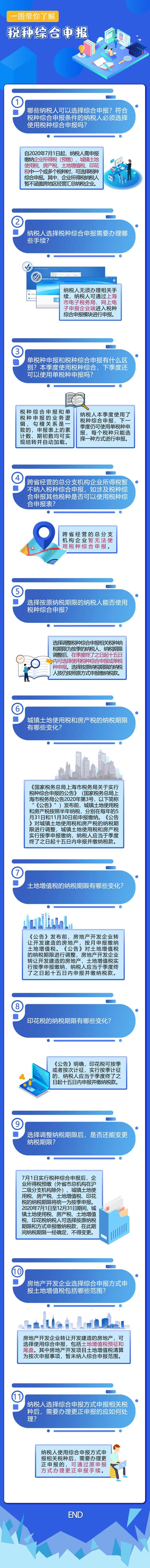 本月想“嘗鮮”稅種綜合申報的親們，這些熱點問答請留意！