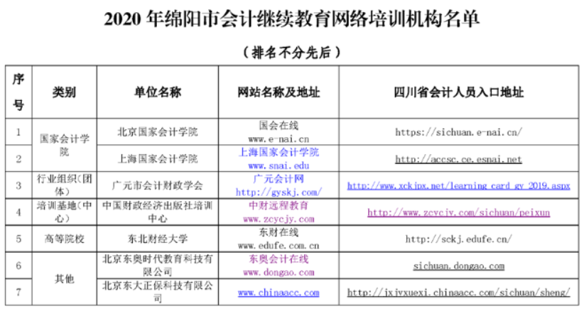 2020年度綿陽(yáng)市會(huì)計(jì)人員繼續(xù)教育網(wǎng)絡(luò)培訓(xùn)機(jī)構(gòu)名單