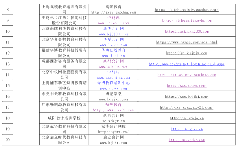 2020年度綿陽(yáng)市會(huì)計(jì)人員繼續(xù)教育網(wǎng)絡(luò)培訓(xùn)機(jī)構(gòu)名單