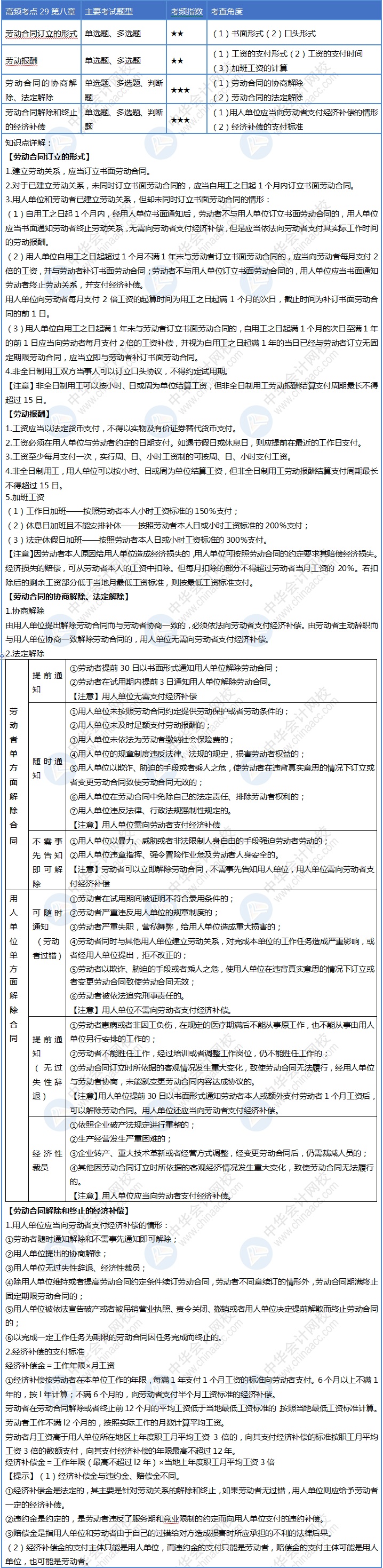 Day29！初級(jí)會(huì)計(jì)30天沖刺計(jì)劃即將結(jié)束 你掌握了嗎？