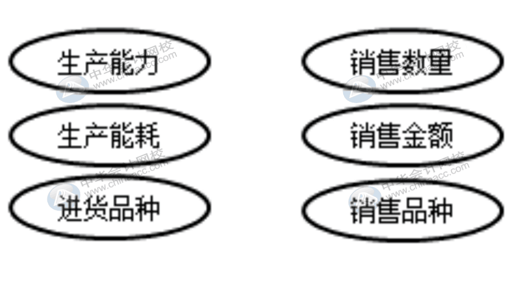 企業(yè)收到了走逃失聯(lián)發(fā)票時該怎么辦？