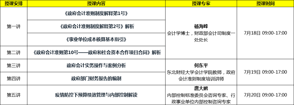 會計準(zhǔn)則制定者解讀：新政府會計準(zhǔn)則制度、財報編制及績效評價