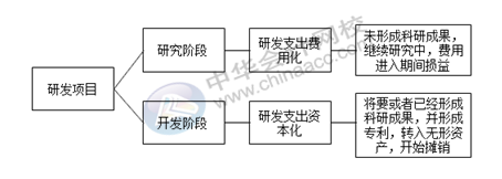 正保會計網(wǎng)校