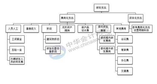 正保會計網(wǎng)校