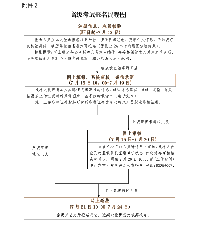 北京高級經(jīng)濟(jì)師報(bào)名時(shí)間安排