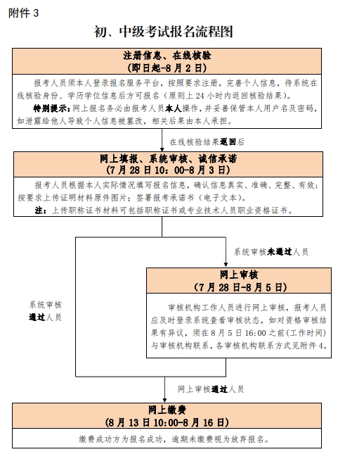 微信截圖_20200714115849