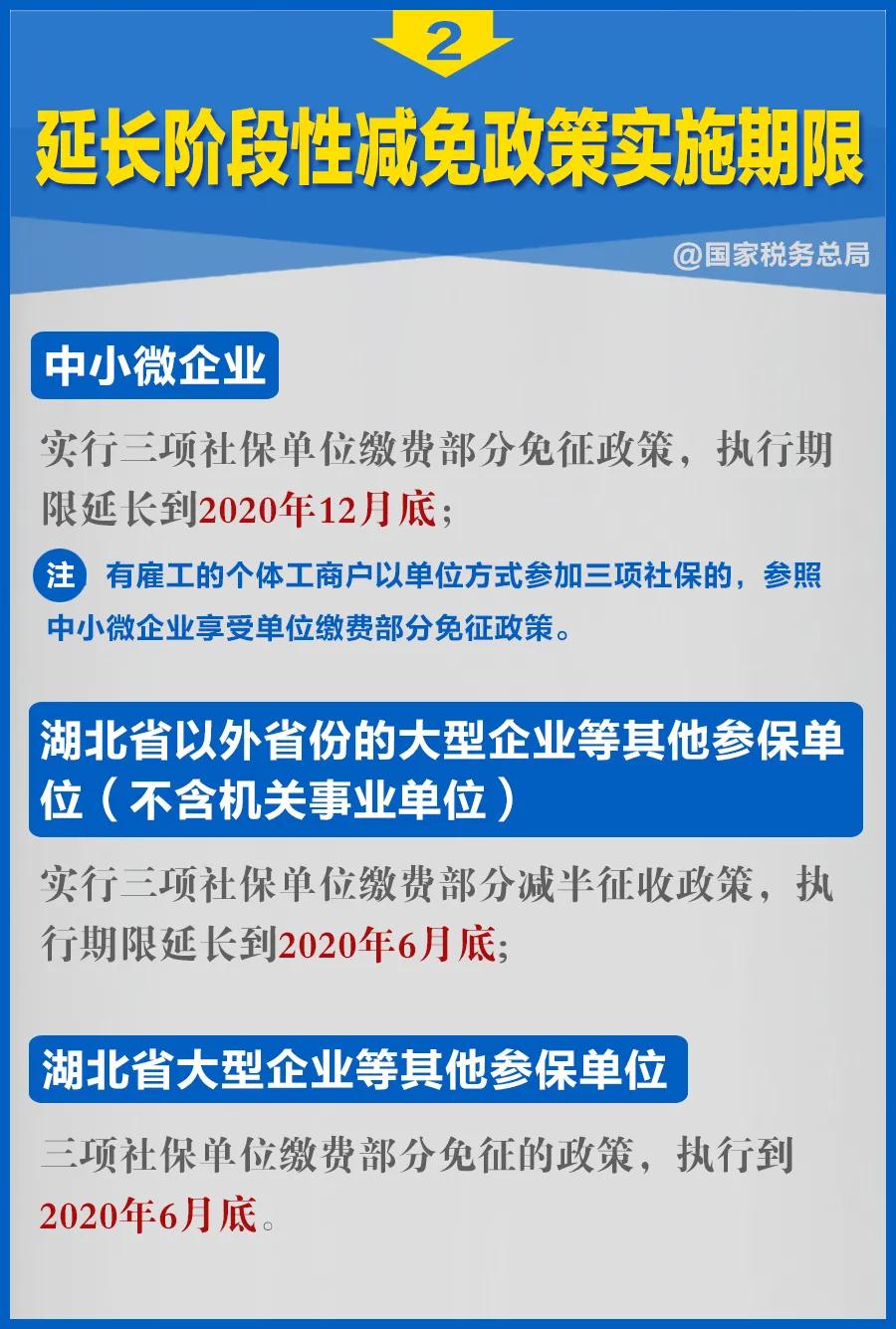 知識帖！階段性減免企業(yè)社保費政策延長，九張圖告訴你如何享優(yōu)惠