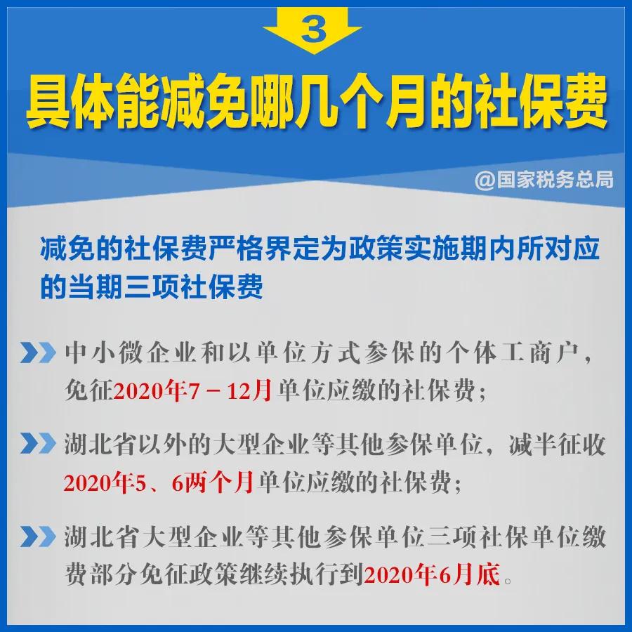 知識帖！階段性減免企業(yè)社保費政策延長，九張圖告訴你如何享優(yōu)惠