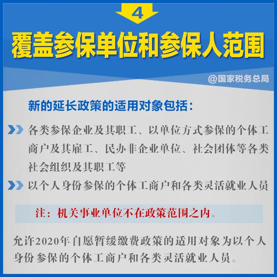 知識帖！階段性減免企業(yè)社保費政策延長，九張圖告訴你如何享優(yōu)惠