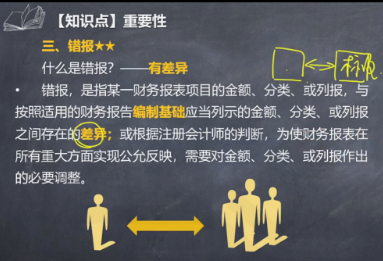 李景輝老師喊你來聽課啦！注會《審計》錯報的含義微課視頻