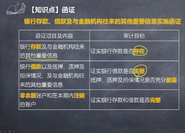 注會(huì)《審計(jì)》李景輝老師：銀行存款、借款及與金融機(jī)構(gòu)往來(lái)微課