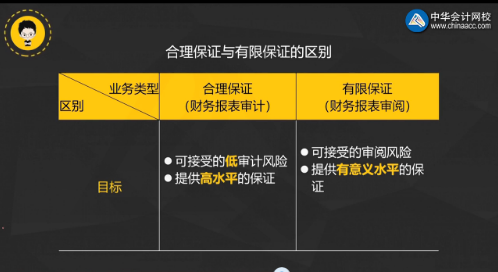 注意啦！注會《審計(jì)》陳楠老師微課：合理保證與有限保證的區(qū)別