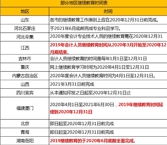 速看！會計繼續(xù)教育常見問題解答