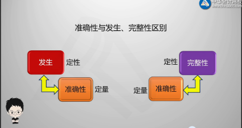 陳楠老師喊你學(xué)習(xí)啦！注會審計發(fā)生認(rèn)定、完整性認(rèn)定、準(zhǔn)確性認(rèn)定