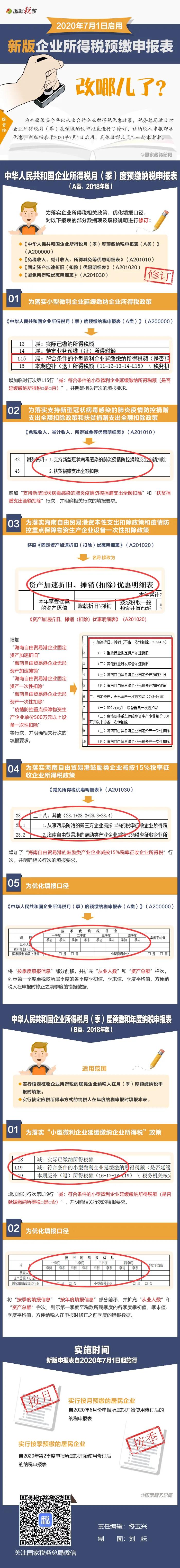 7月啟用新版企業(yè)所得稅預繳申報表！一張圖告訴你具體改哪兒了