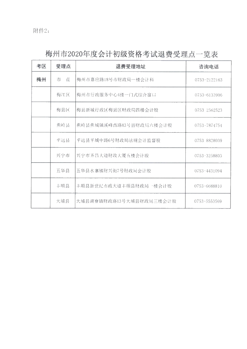 廣東省梅州市確定初級會計考試時間及準考證打印時間！