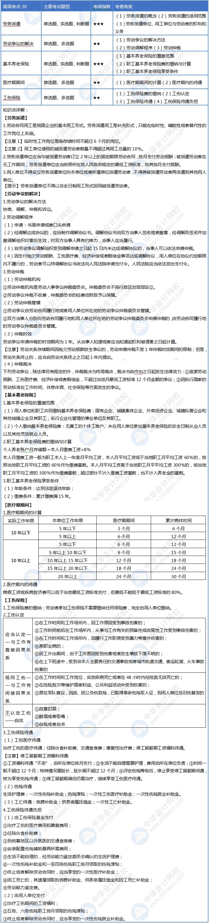 初級會計30天沖刺計劃順利完成！一遍沒掌握那就再來一遍~