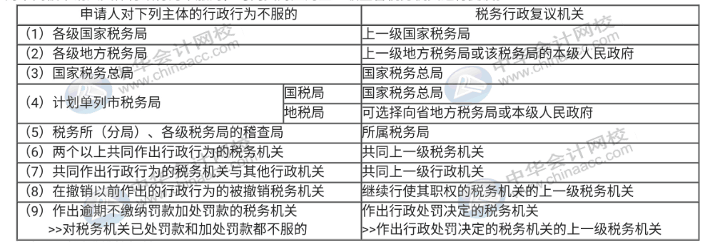 稅務(wù)稽查后，對(duì)認(rèn)定涉稅事項(xiàng)存在爭(zhēng)議該怎么辦？