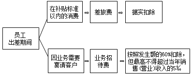 正保會計(jì)網(wǎng)校