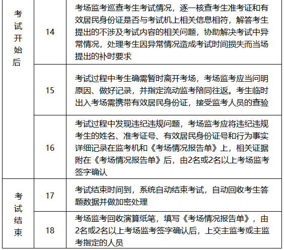 四川2020年高級會計師無紙化考試工作方案