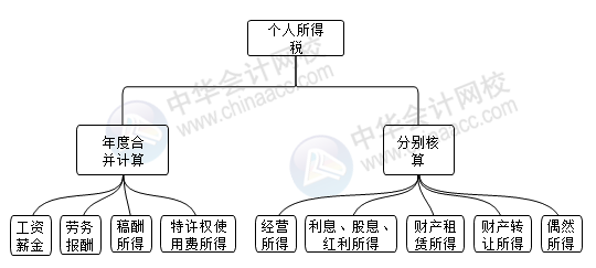 正保會計網(wǎng)校