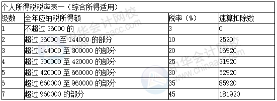 正保會計網(wǎng)校