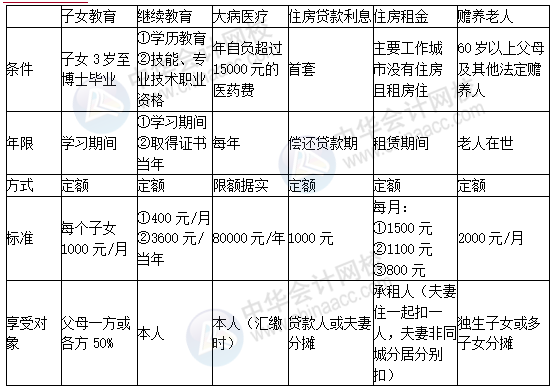 正保會計網(wǎng)校