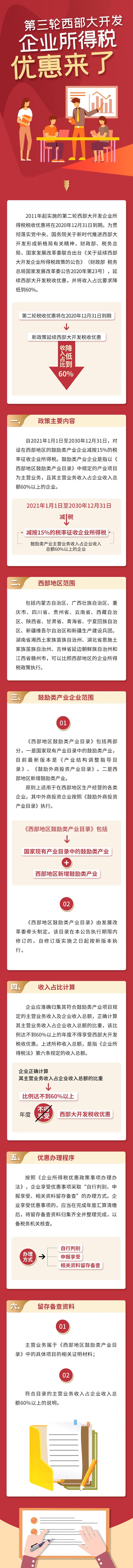 必看！第三輪西部大開發(fā)企業(yè)所得稅優(yōu)惠來了，一圖看懂