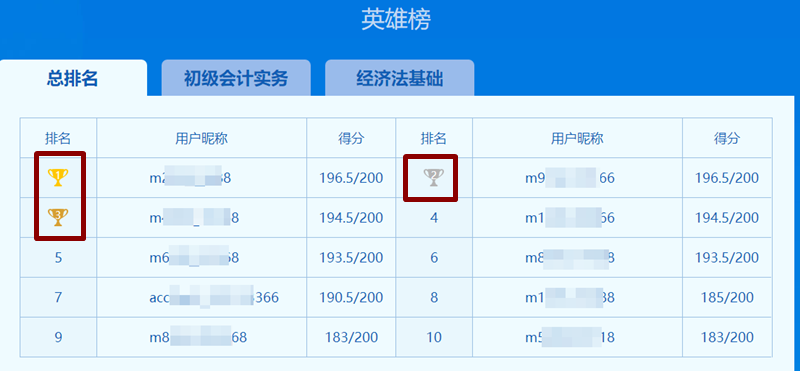 元氣滿滿的初級考生們 第三次?？加⑿郯裰杏心愕拿謫幔? suffix=