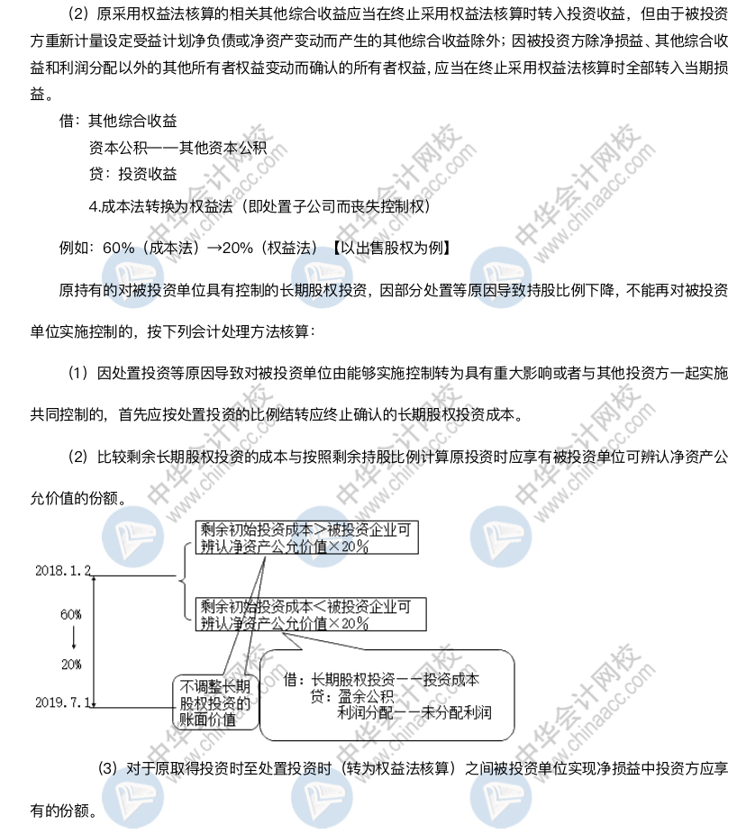 清楚這些內(nèi)容 助你拿下長投這塊難啃的骨頭