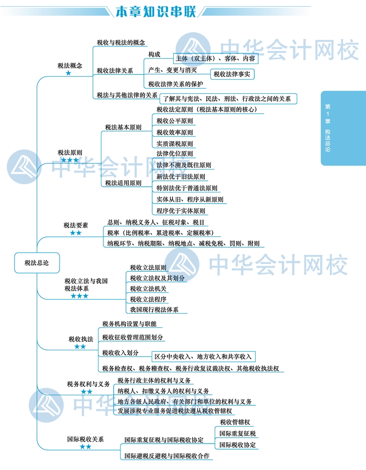 【視覺化思維】注會稅法知識點看了就忘？方法在這里！