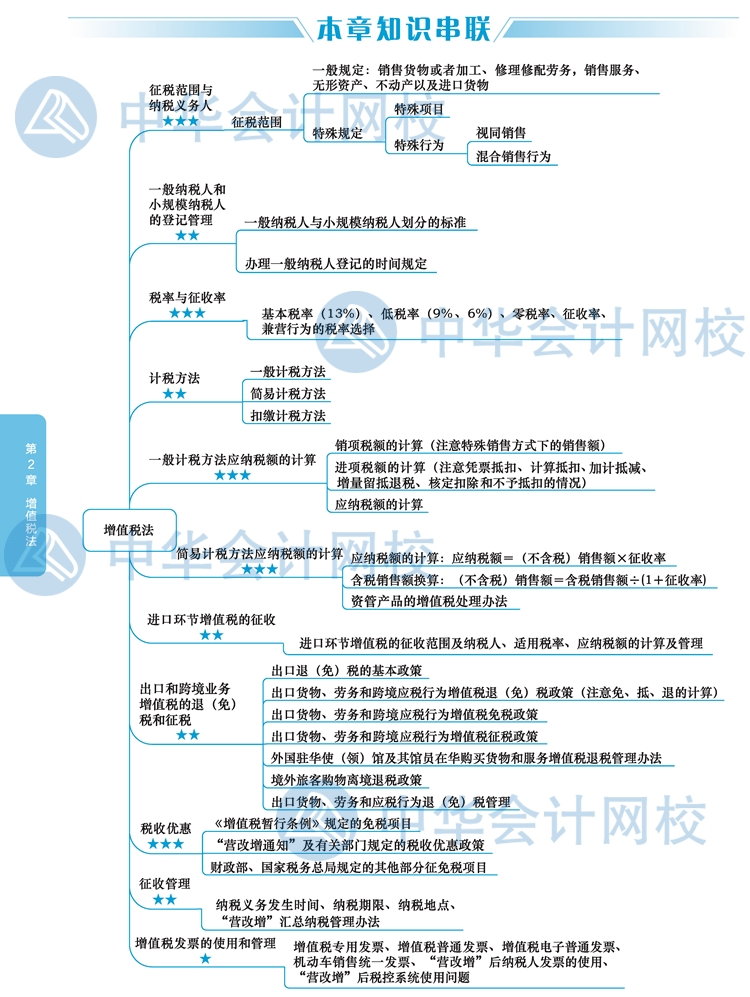 【視覺化思維】注會稅法知識點看了就忘？方法在這里！