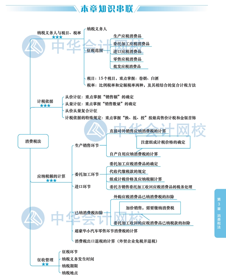 【視覺化思維】注會稅法知識點看了就忘？方法在這里！