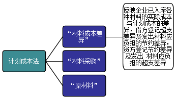 正保會計網(wǎng)校