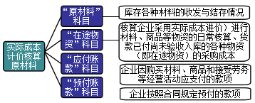 正保會計網(wǎng)校