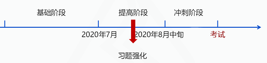 @全體考生：中級學(xué)習(xí)進度/高頻考點/做題技巧一鍵查詢>