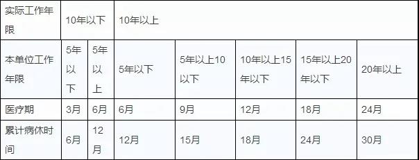 您知道嗎？工齡漲一年，這8項權益都有重要變化！