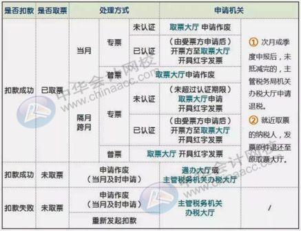 正保會(huì)計(jì)網(wǎng)校