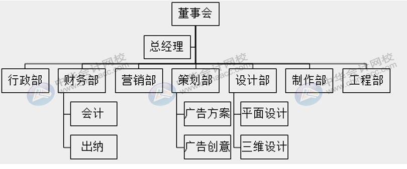 廣告行業(yè)該怎么做賬核算，適用什么稅率？