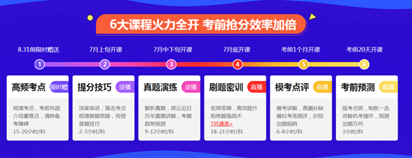 【9月直播課】2020年注會點題密訓班《稅法》科目直播課表