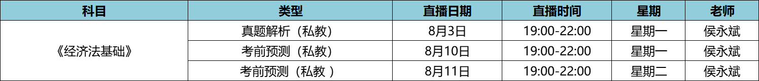 初級經(jīng)濟(jì)法基礎(chǔ)-私教直播班8月課表