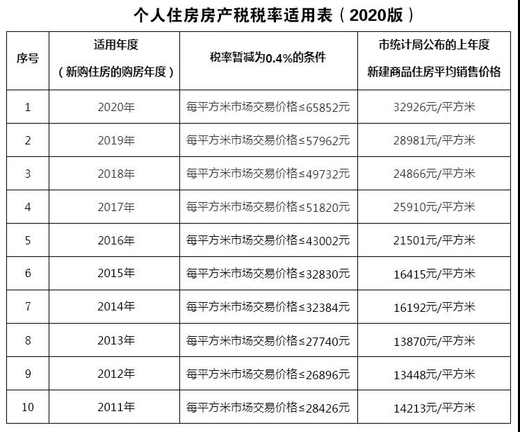 正保會計網(wǎng)校