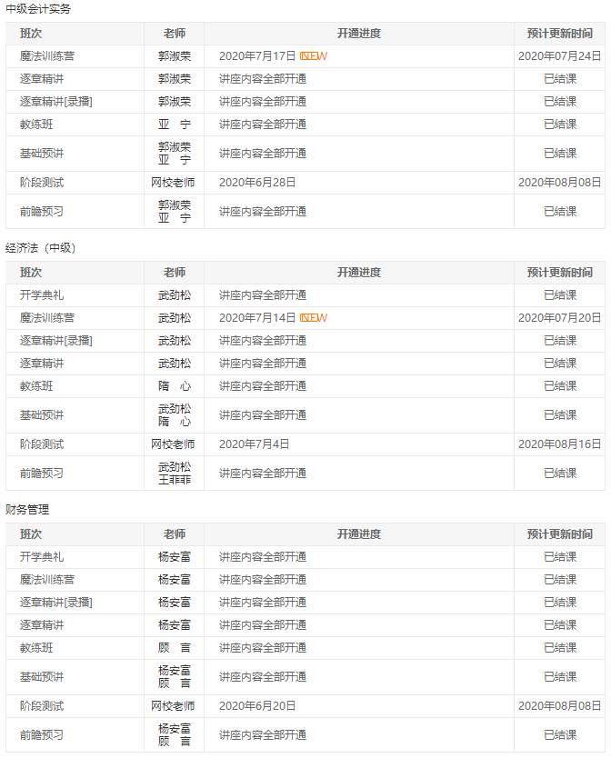 2020年中級會計職稱VIP簽約特訓班08月課表>