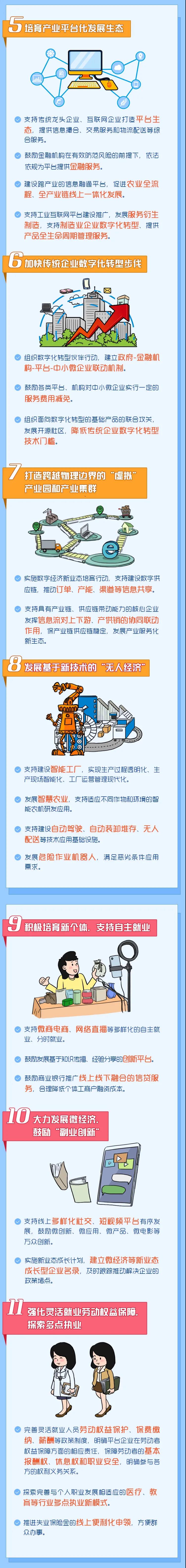 【將來干點(diǎn)啥？】新的就業(yè)！新的商機(jī)！15大新業(yè)態(tài)一定要了解哦！