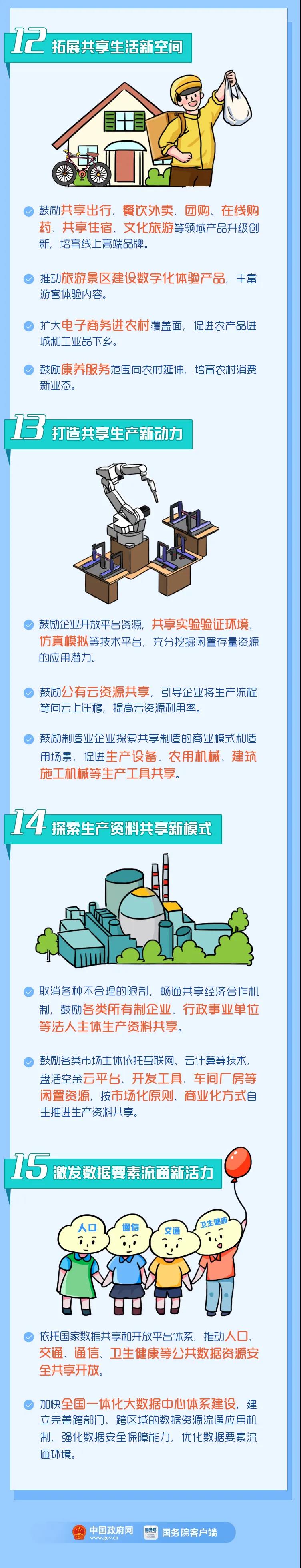 【將來干點(diǎn)啥？】新的就業(yè)！新的商機(jī)！15大新業(yè)態(tài)一定要了解哦！