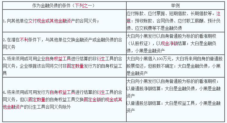 2020注會《會計》【答疑精華】