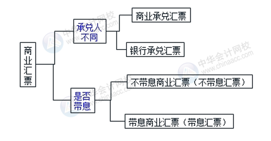 正保會(huì)計(jì)網(wǎng)校