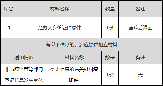 正保會計網(wǎng)校