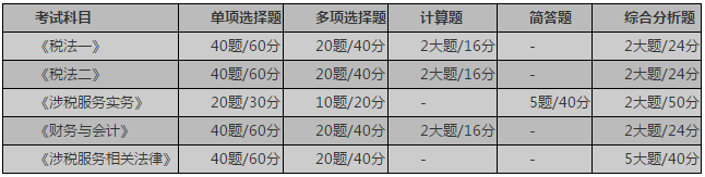 稅務(wù)師考試題型